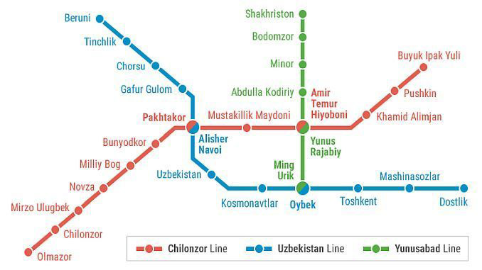 Ride The Metro In Tashkent